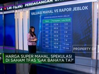 Harga Terlalu Mahal, Saham TFAS Layak Dikoleksi?