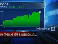 Video: Ambruk! Rupiah Sentuh Rp 15.400 Per Dolar AS