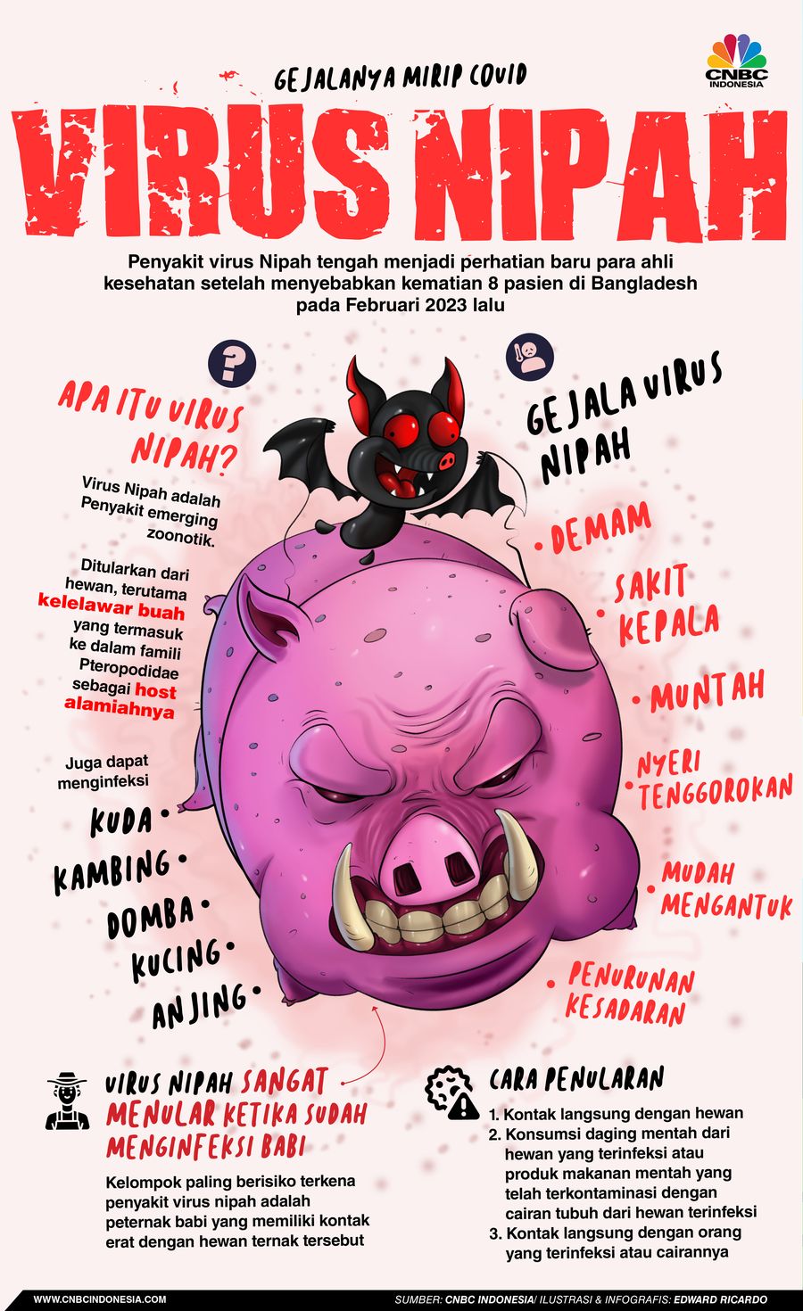 Infografis, Waspada Virus Nipah, Ketahui Gejala dan Cara Penularannya Infografis, Waspada Virus Nipah, Ketahui Gejala dan Cara Penularannya