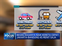 Membandingkan Tarif Kereta Cepat Vs Moda Transportasi Lain