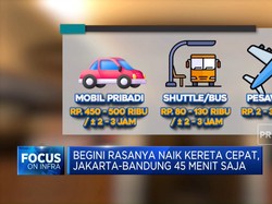Membandingkan Tarif Kereta Cepat Vs Moda Transportasi Lain
