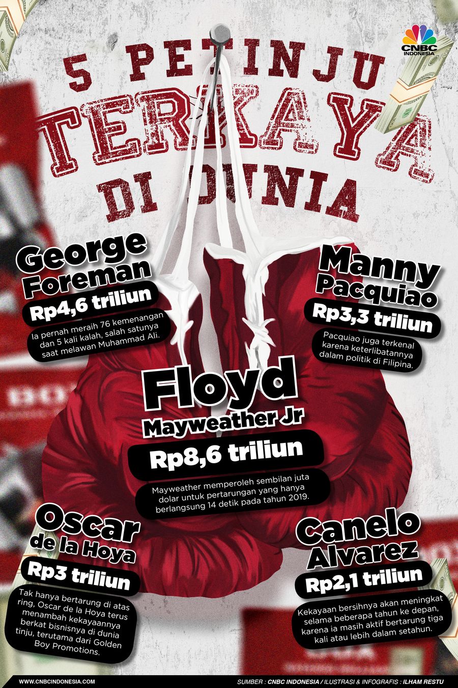 Infografis/ 5 Petinju Terkaya di Dunia/ Ilham Restu