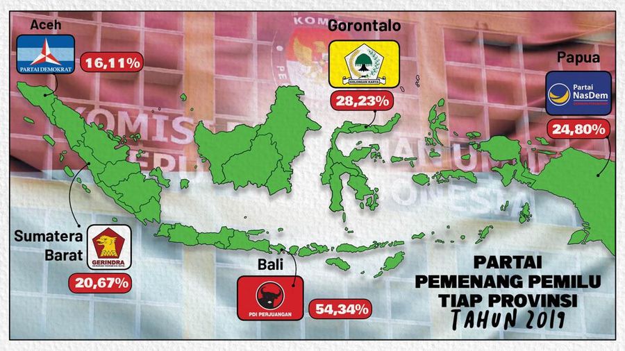 Partai Pemenang Pemilu Tiap Provinsi Tahun 2019