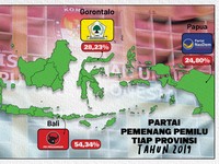 Lengkap! Begini Peta Kekuatan Parpol di Tiap Provinsi