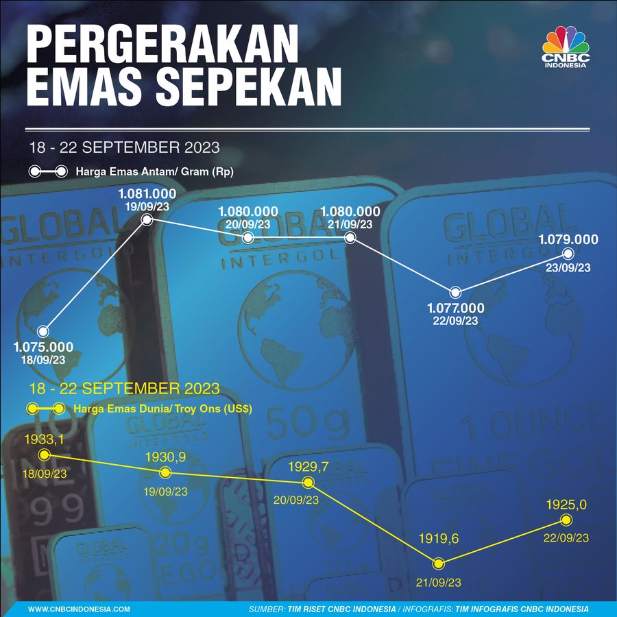 Infografis Sepekan