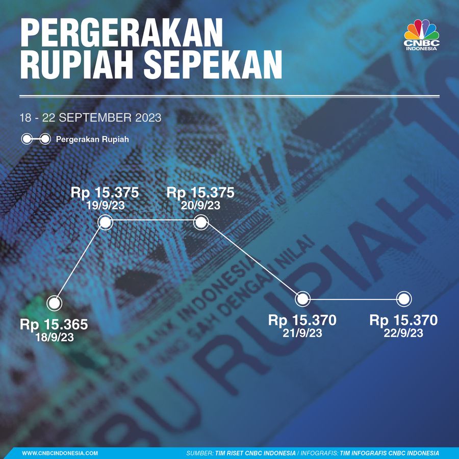 Infografis Sepekan