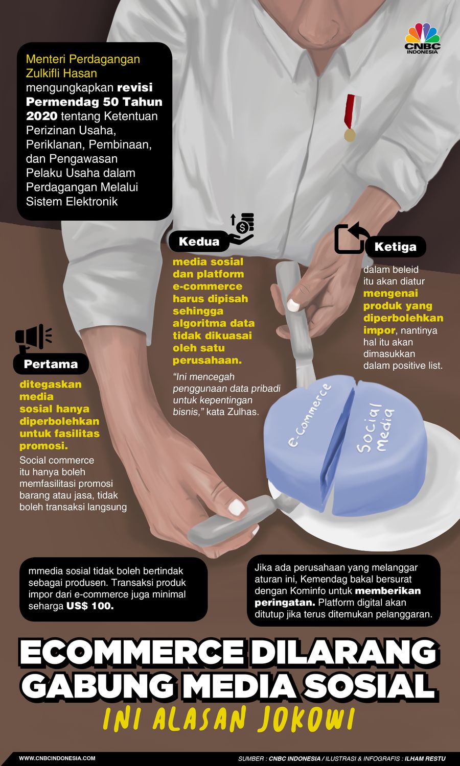 Ecommerce Dilarang Gabung Media Sosial, Ini Alasan Jokowi