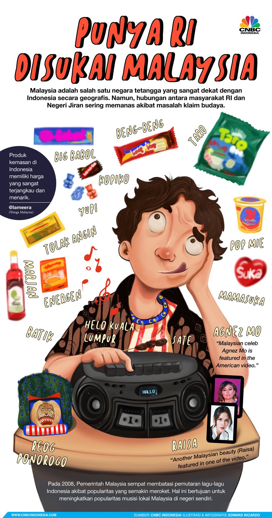 Infografis, Punya RI yang Disukai Malaysia