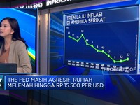 IHSG Ditutup Menguat Hingga Aktivitas Repatriasi Dividen