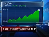Video: Rupiah Anjlok! Tembus Rp 15.500 Per Dolar AS