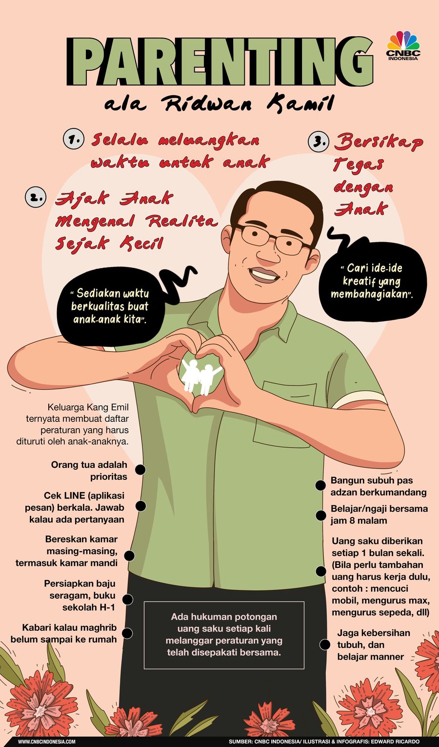 Infografis, Tips Parenting Ala Ridwan Kamil Infografis, Tips Parenting Ala Ridwan Kamil