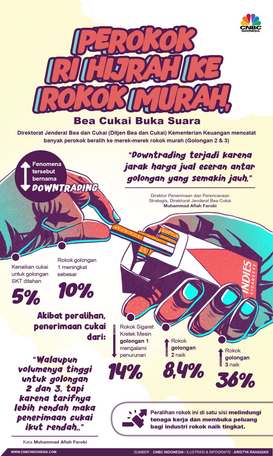 Perokok RI Hijrah ke Rokok Murah, Bea Cukai Buka Suara