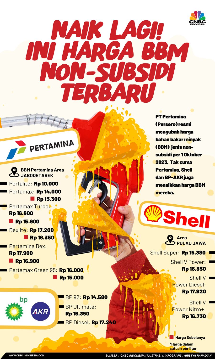 Naik Lagi! ini Harga BBM non-subsidi Terbaru