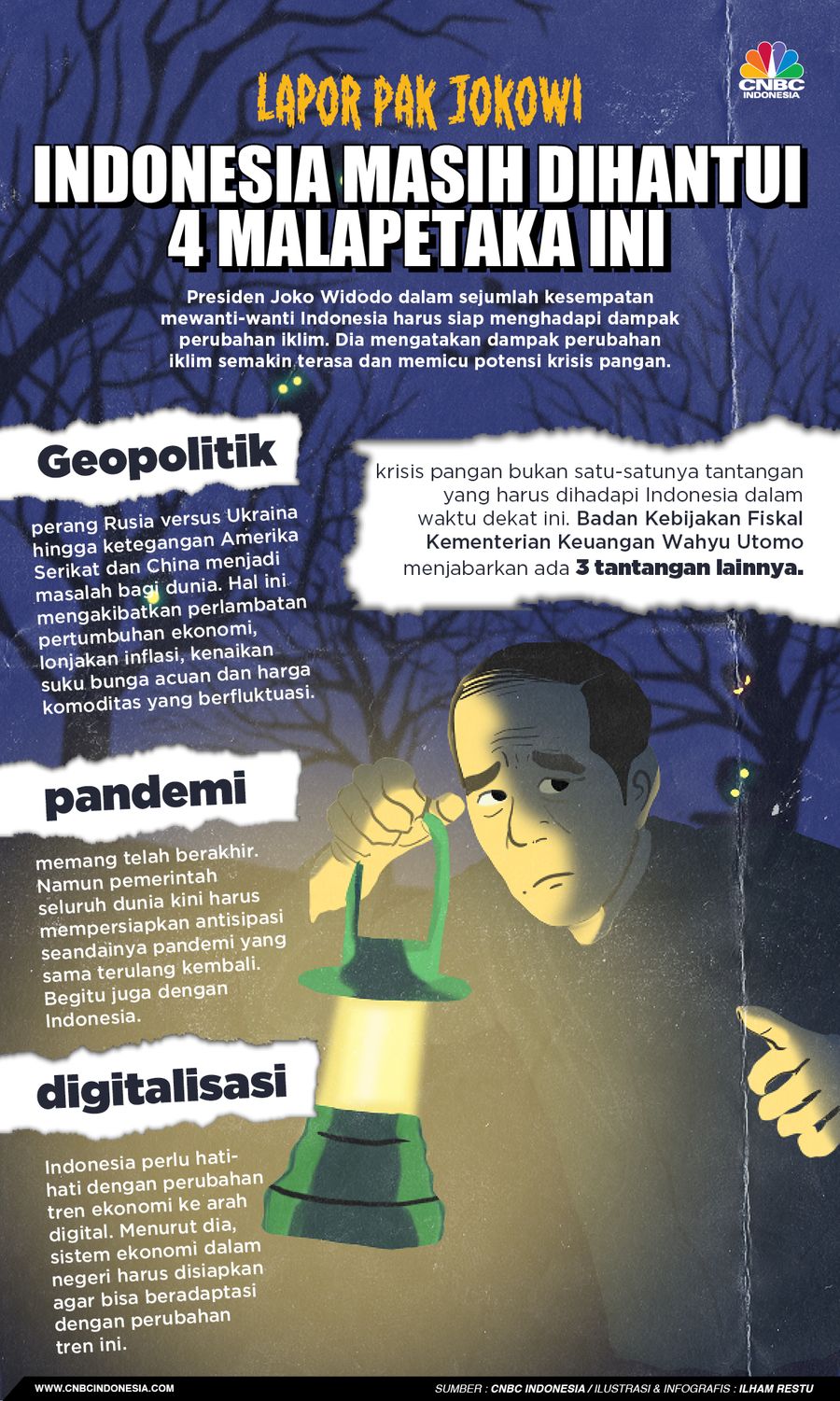 Lapor Pak Jokowi, Indonesia Masih Dihantui 4 Malapetaka Ini