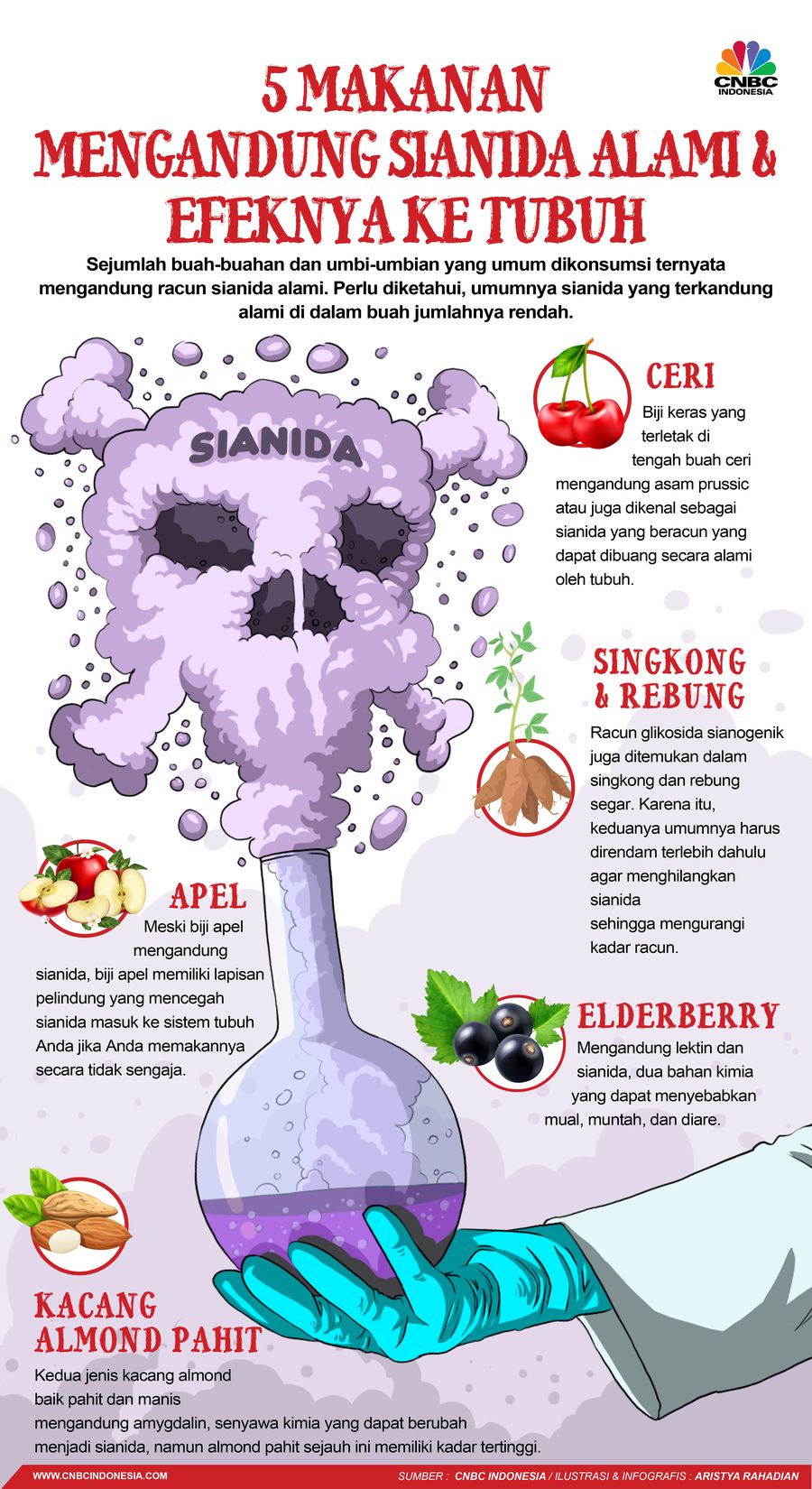 5 Makanan yang Mengandung Sianida Alami & Efeknya ke Tubuh 5 Makanan yang Mengandung Sianida Alami & Efeknya ke Tubuh