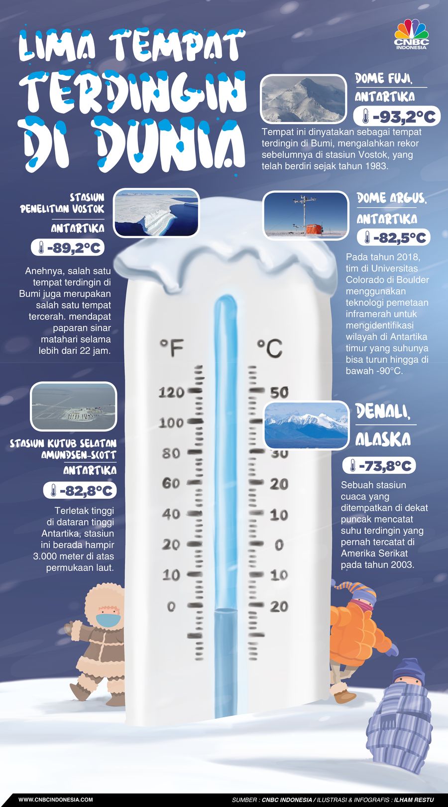 5 Tempat Terdingin di Dunia, Ada yang Minus 93 Derajat C