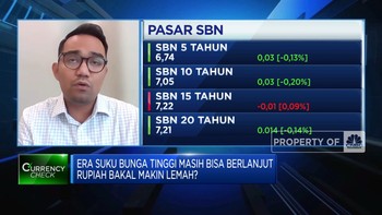 Mengukur Ketahanan Rupiah Terhadap Dolar AS