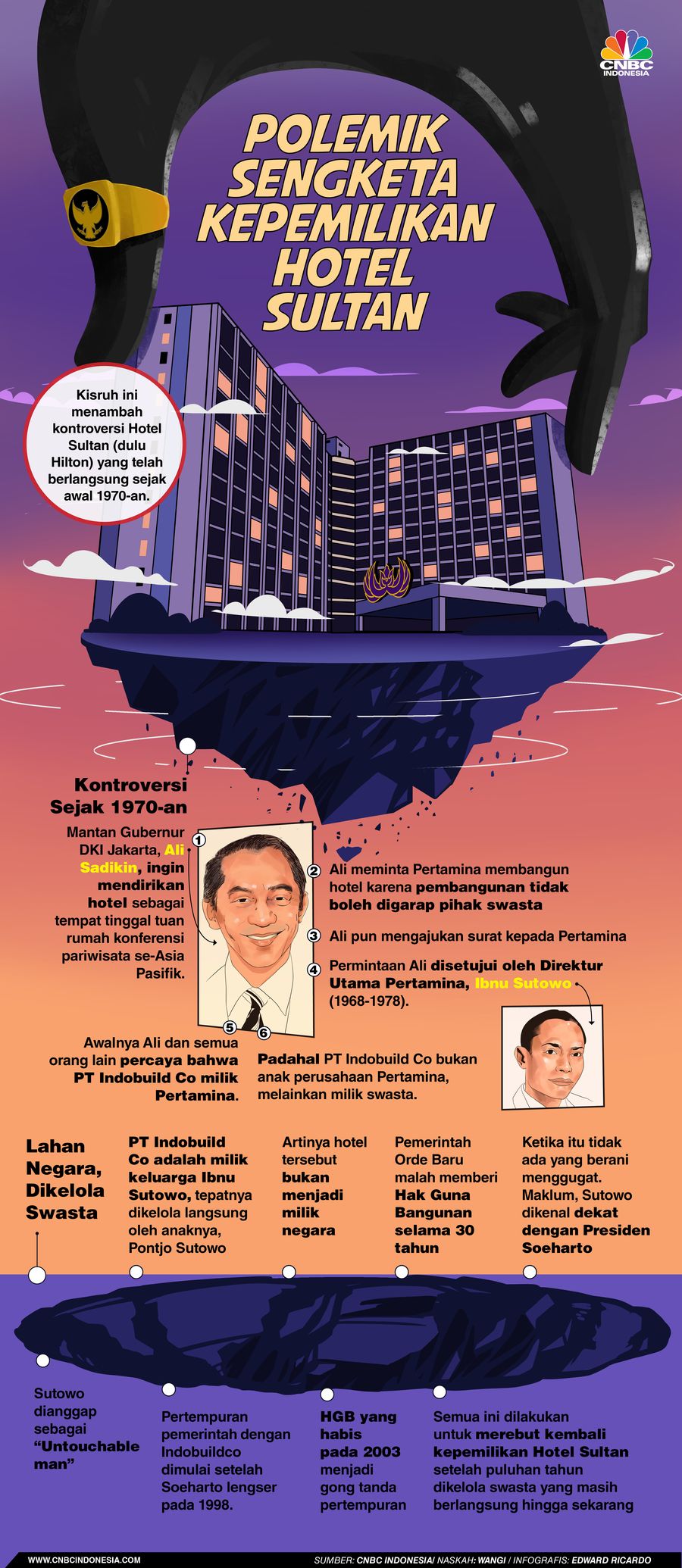 Infografis, Hotel Sultan Disita Negara, Ini Faktanya