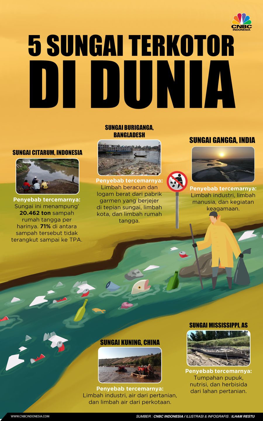 5 Sungai Terkotor di Dunia, Termasuk Sungai Citarum Indonesia 5 Sungai Terkotor di Dunia, Termasuk Sungai Citarum Indonesia