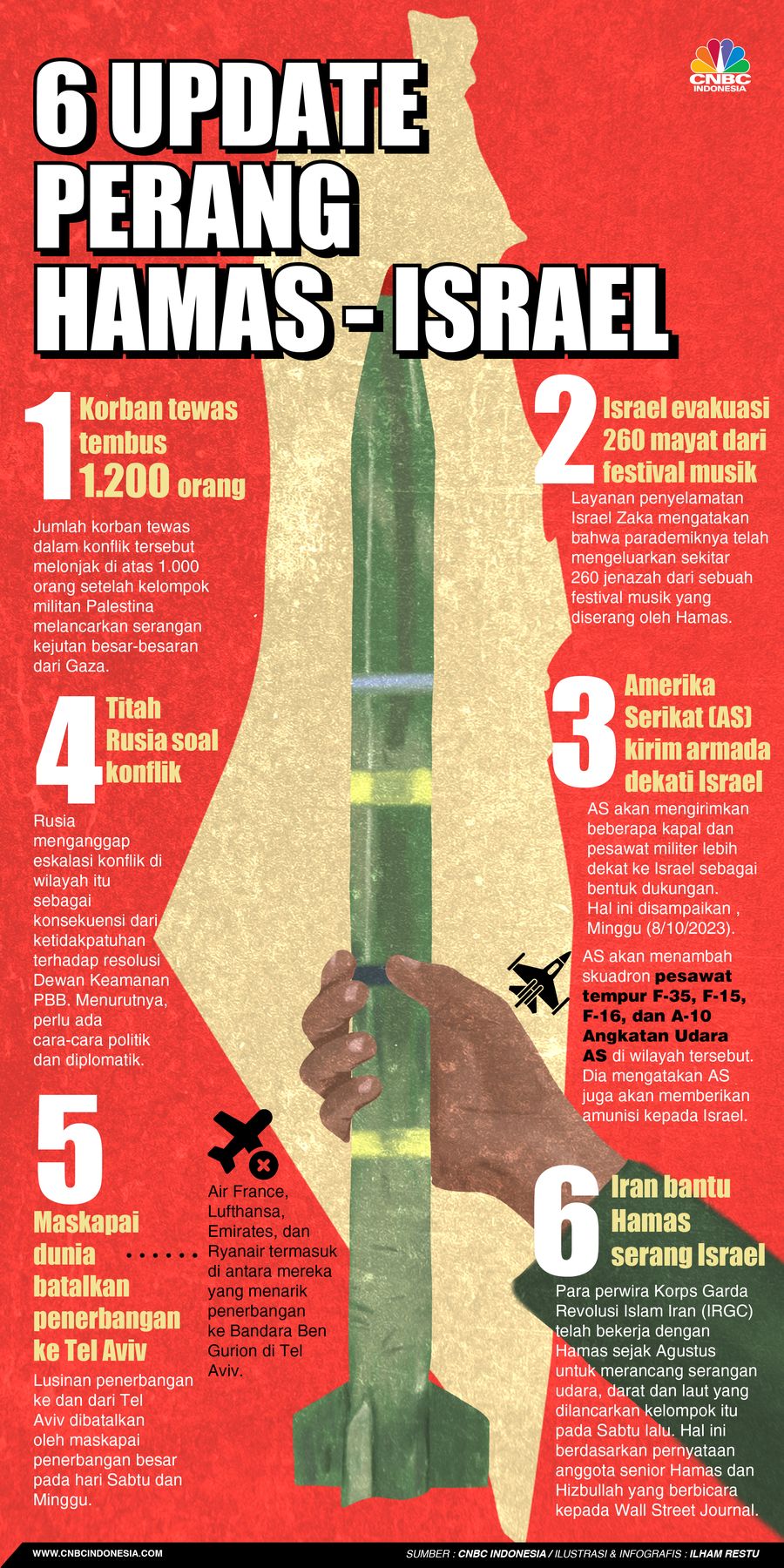 6 Update Perang Hamas-Israel: Jumlah Korban, AS Turun Tangan