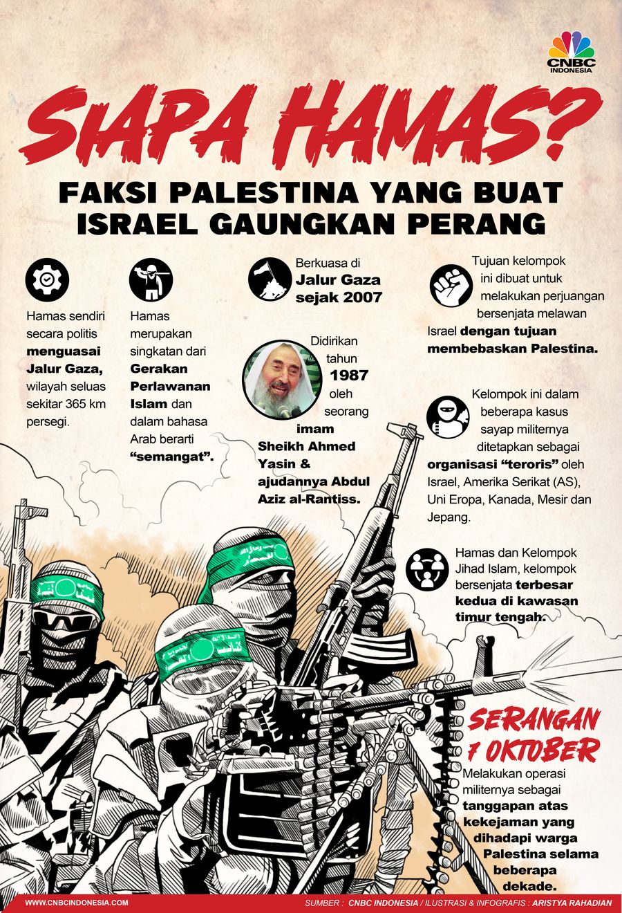 Siapa Hamas? Faksi Palestina yang Buat Israel Gaungkan Perang