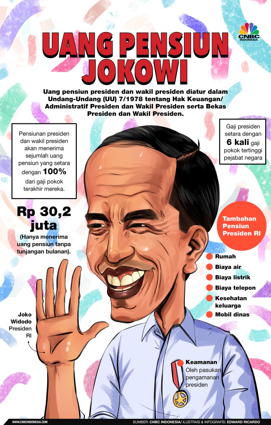 Infografis, Bukan Cuma Uang, Ini yang Didapat Jokowi Saat Pensiun