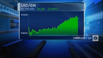 Video: Rupiah Semakin Melemah, Tembus Rp 15.700 Per Dolar AS