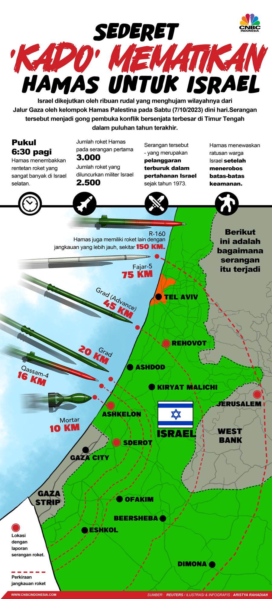 Sederet ‘Kado’ Mematikan Hamas untuk Israel