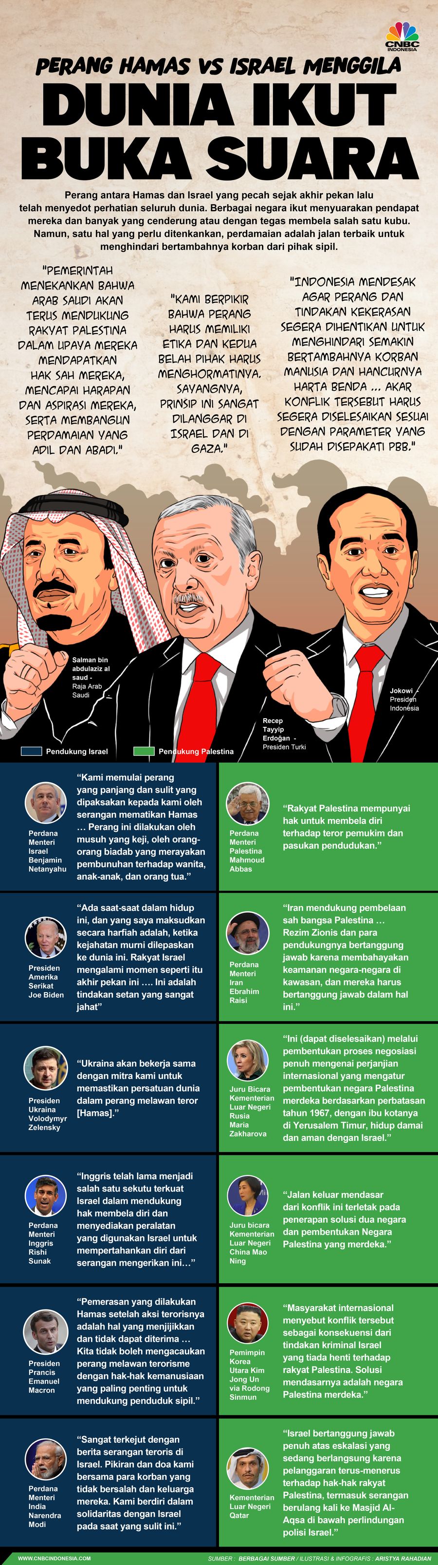 Perang Hamas Vs Israel Menggila, Dunia Ikut Buka Suara Perang Hamas Vs Israel Menggila, Dunia Ikut Buka Suara