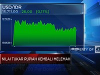 Video: Anjlok Lagi! Rupiah Sentuh Rp 15.700 Per Dolar AS