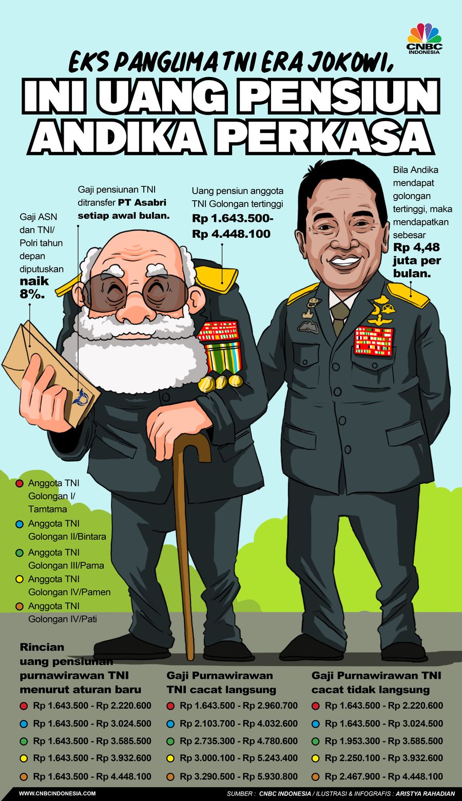 Eks Panglima TNI Era Jokowi, Ini Uang Pensiun Andika Perkasa