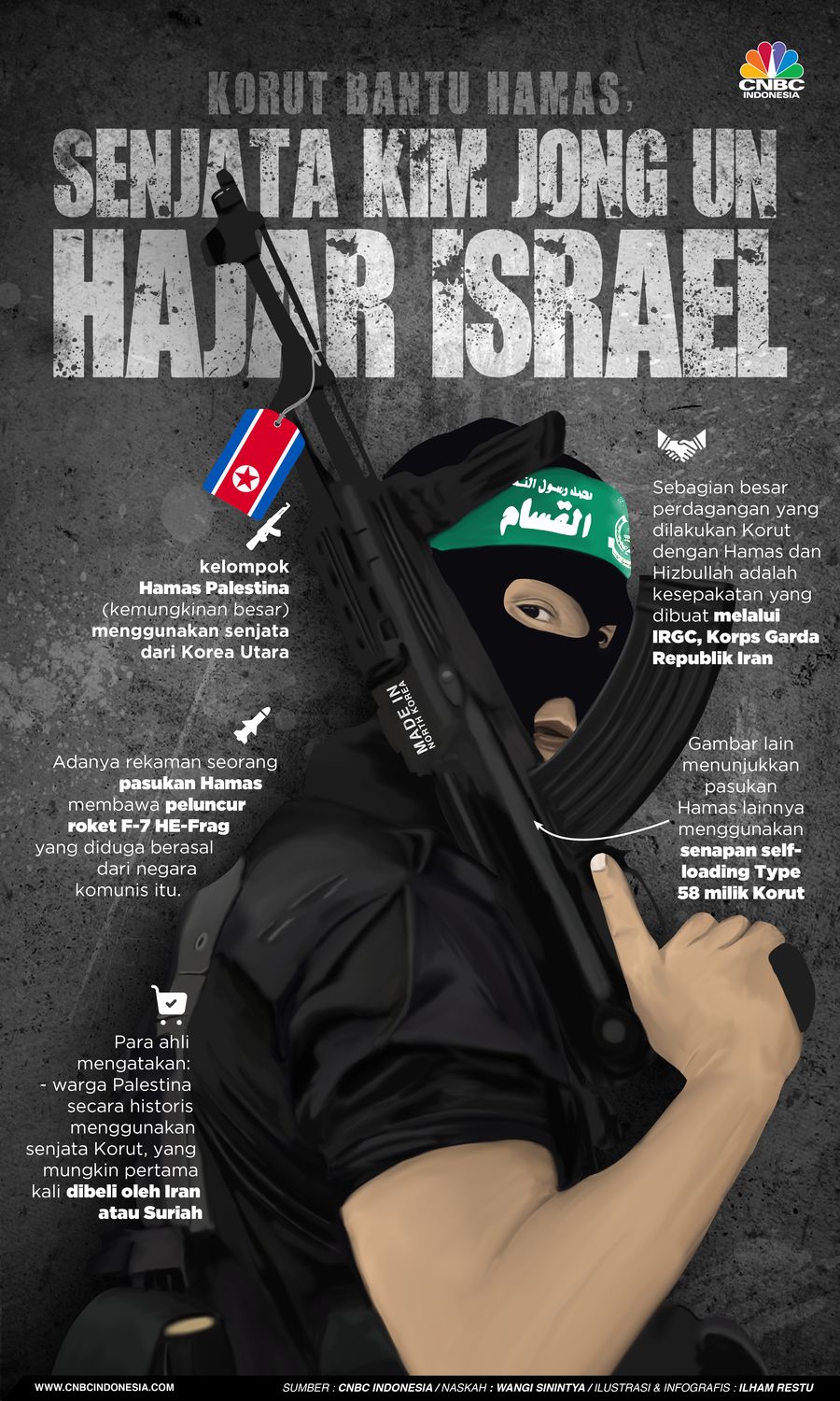 Korut Bantu Hamas, Senjata Kim Jong Un Ini Hajar Israel