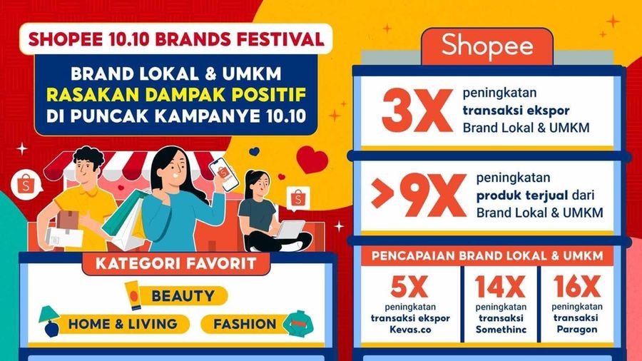 e-commerce