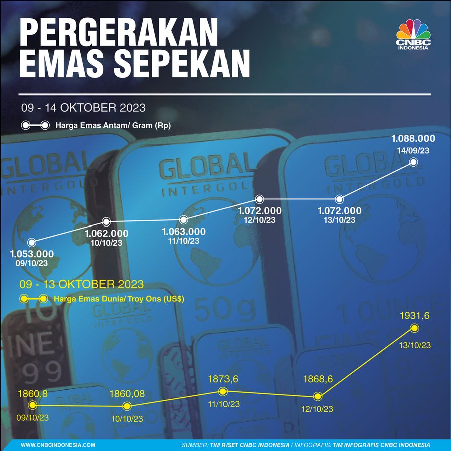 Review Sepekan