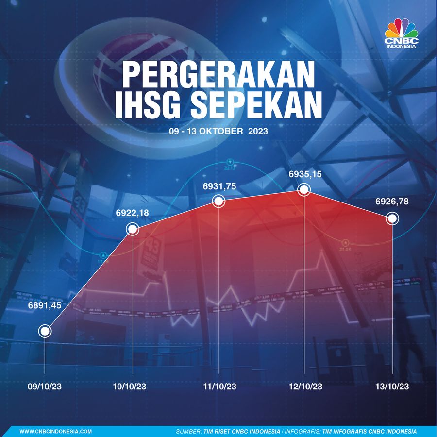 Review Sepekan Review Sepekan