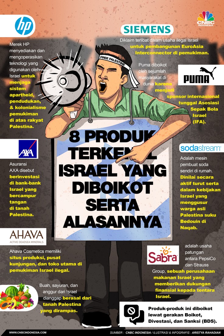 8 Produk Terkenal Israel yang mana digunakan Diboikot serta Alasannya