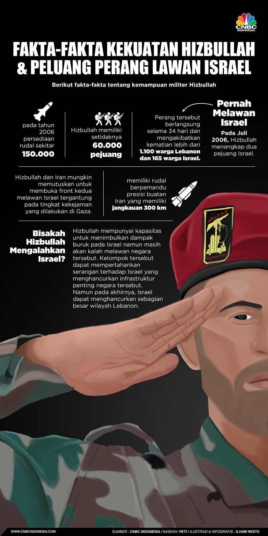 Fakta-Fakta Kekuatan Hizbullah & Peluang Perang Lawan Israel Fakta-Fakta Kekuatan Hizbullah & Peluang Perang Lawan Israel