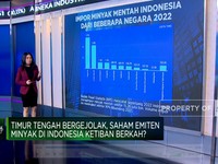 Perang Israel Kian Panas, Emiten Minyak Ketiban Berkah?