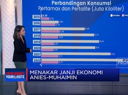 Video: Menakar Janji Ekonomi Anies-Muhaimin