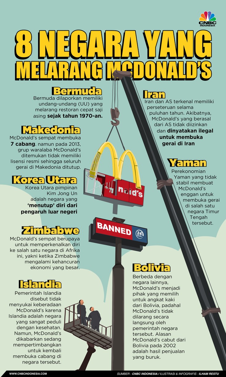 8 Negara yang tersebut yang Melarang McDonald's Beserta Alasannya