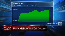 Capres-Cawapres Daftar KPU, Rupiah Jeblok ke Rp15.805/USD