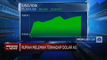 Capres-Cawapres Daftar KPU, Rupiah Jeblok ke Rp15.805/USD