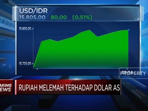 Capres-Cawapres Daftar KPU, Rupiah Jeblok ke Rp15.805/USD