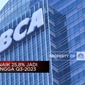Laba BCA Naik 25,8% Jadi Rp 36,4 T Hingga Q3-2023