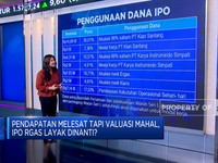 Video: Valuasi Kemahalan, IPO RGAS Layak Dinanti?