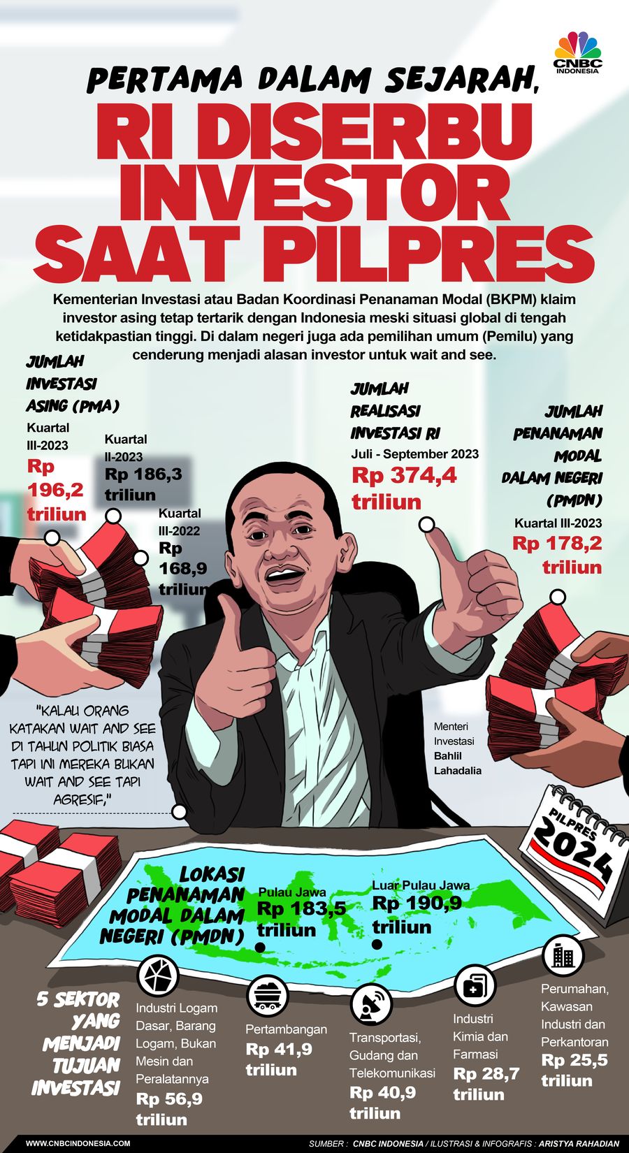 BKPM: Pertama Dalam Sejarah, RI Diserbu Investor Saat Pilpres