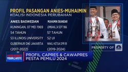 Video: Ini Dia Profil Capres & Cawapres Pesta Pemilu 2024
