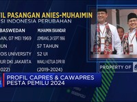 Video: Ini Dia Profil Capres & Cawapres Pesta Pemilu 2024