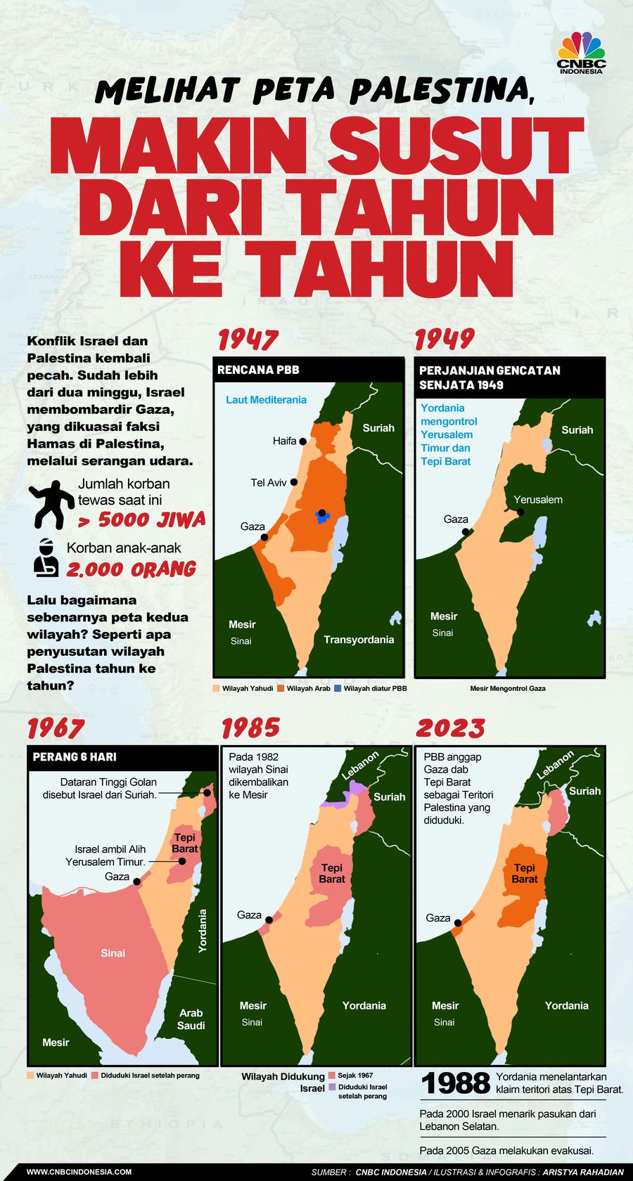 melihat peta palestina, Makin Susut dari Tahun ke Tahun