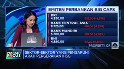IHSG Ditutup Anjlok 1,75% Hingga Perbankan Big Caps Lesu